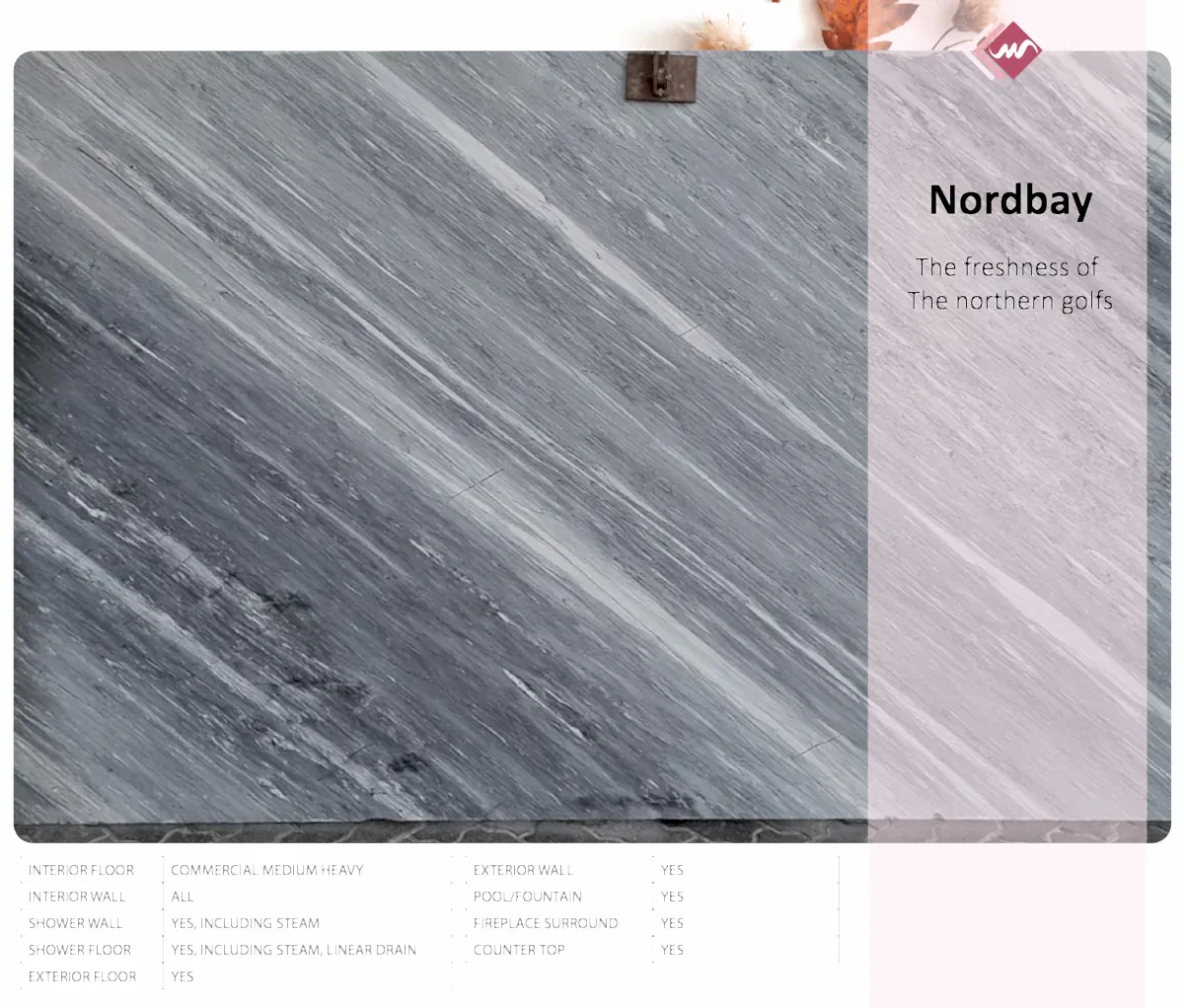 Nordbay