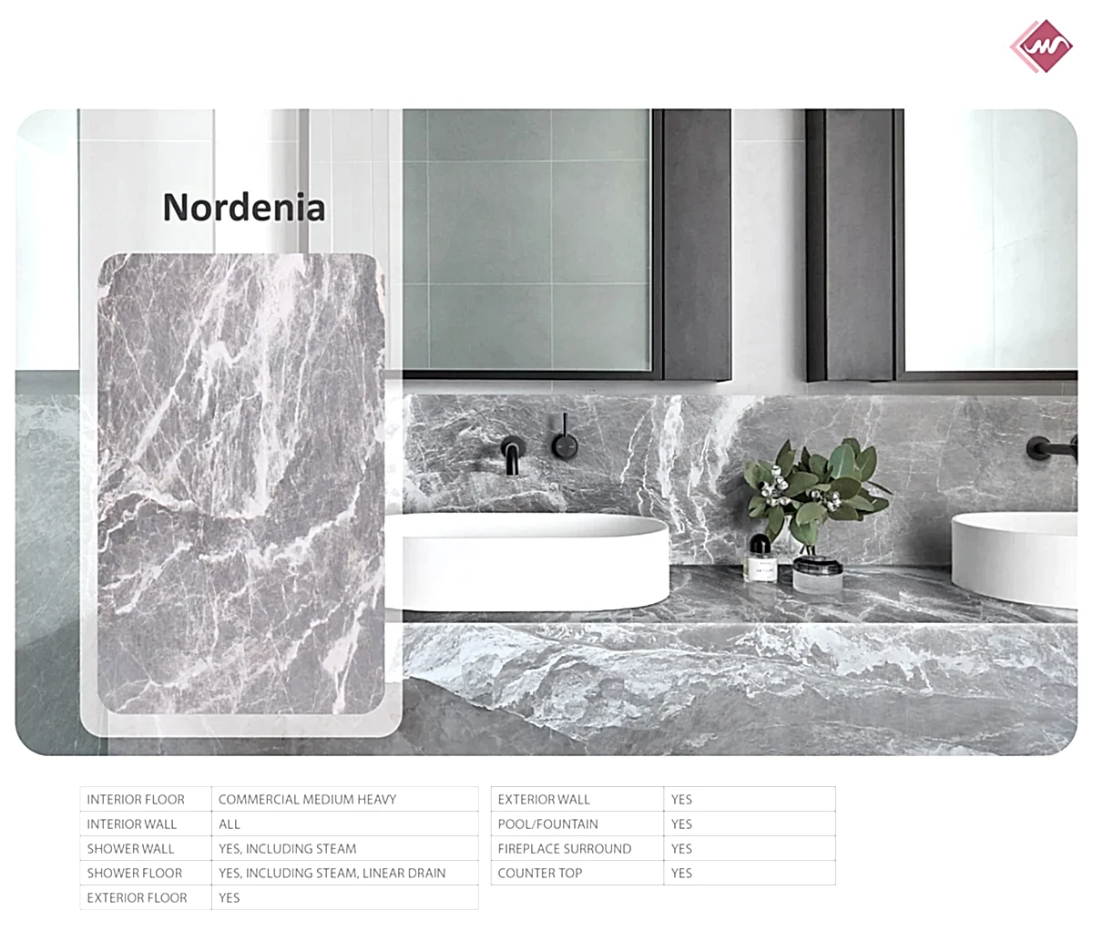 Nordenia