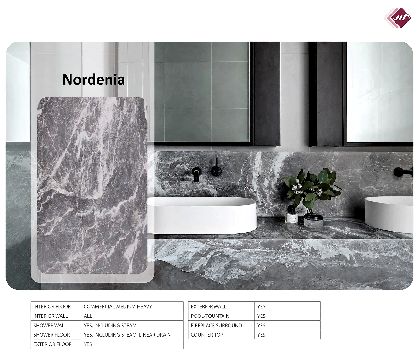Nordenia